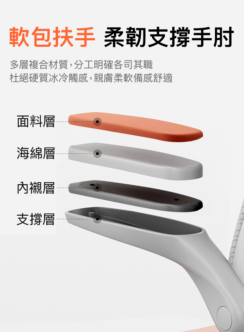 軟包扶手 柔韌支撐手肘多層複合材質,分工明確各司其職杜絕硬質冰冷觸感,親膚柔軟備感舒適面料層海綿層內襯層支撐層