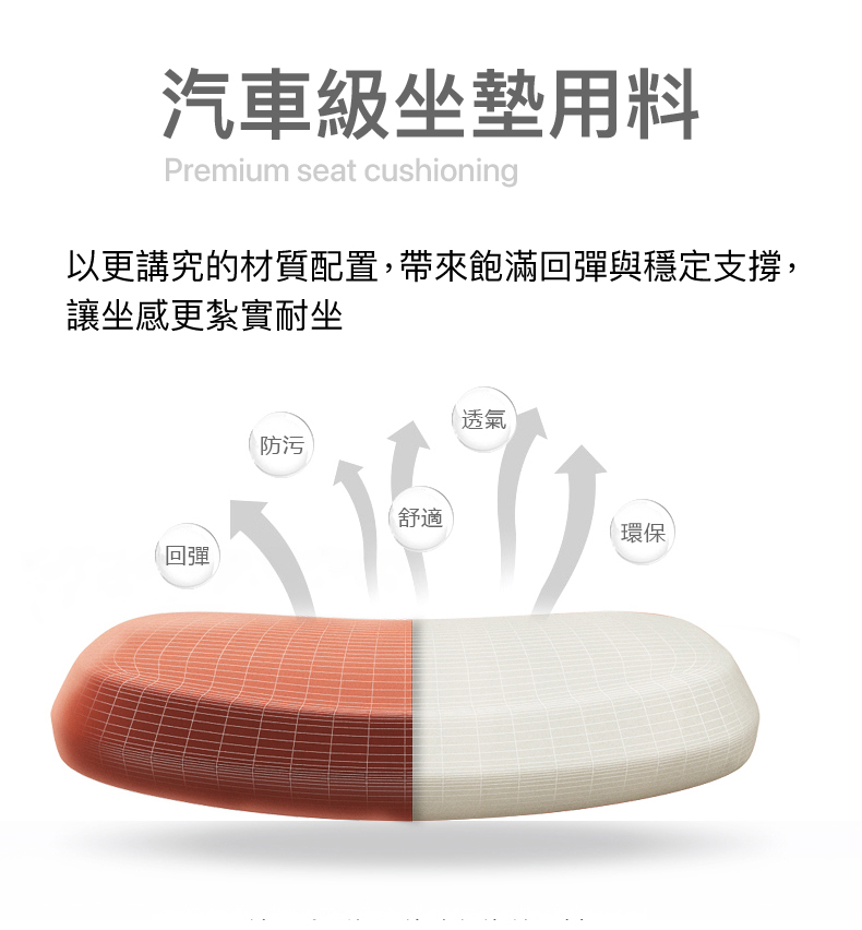 汽車級坐墊用料Premium seat cushioning以更講究的材質配置,帶來飽滿回彈與穩定支撐,讓坐感更紮實耐坐回彈防污透氣舒適環保
