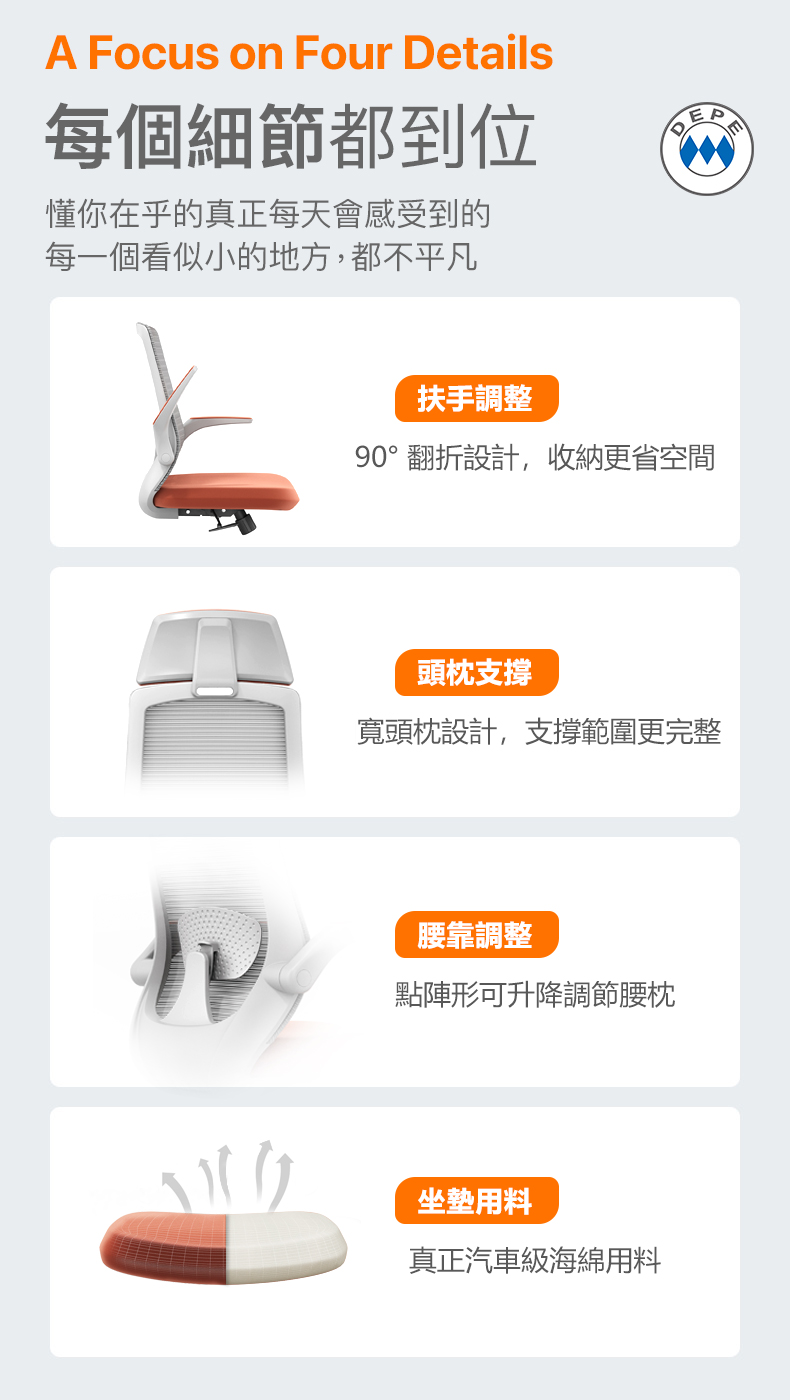 A Focus on Four Details每個細節都到位懂你在乎的真正每天會感受到的每一個看似小的地方,都不平凡D扶手調整90°翻折設計,收納更省空間頭枕支撐寬頭枕設計,支撐範圍更完整腰靠調整點陣形可升降調節腰枕坐墊用料真正汽車級海綿用料E