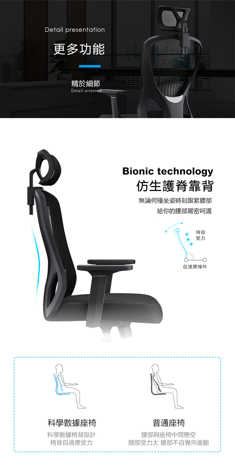 Detail presentation更多功能精於細節DetailorientedBionic technology仿生護脊靠背無論何種坐姿時刻跟緊腰部給你的腰部嚴密呵護椅背受力自適應條件科學數據座椅科學數據椅背設計椅背自適應受力普通座椅腰部與座椅中間懸空頸部受力大 腰部不自覺向後翻
